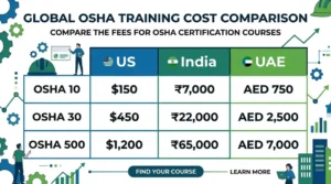 OSHA certification cost breakdown infographic comparing prices for OSHA 10 OSHA 30 and advanced courses for US India and UAE students in 2026